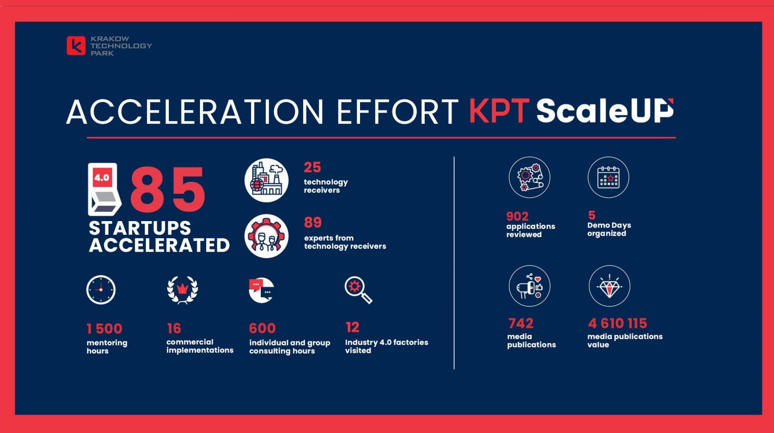 KPT ScaleUp Effort