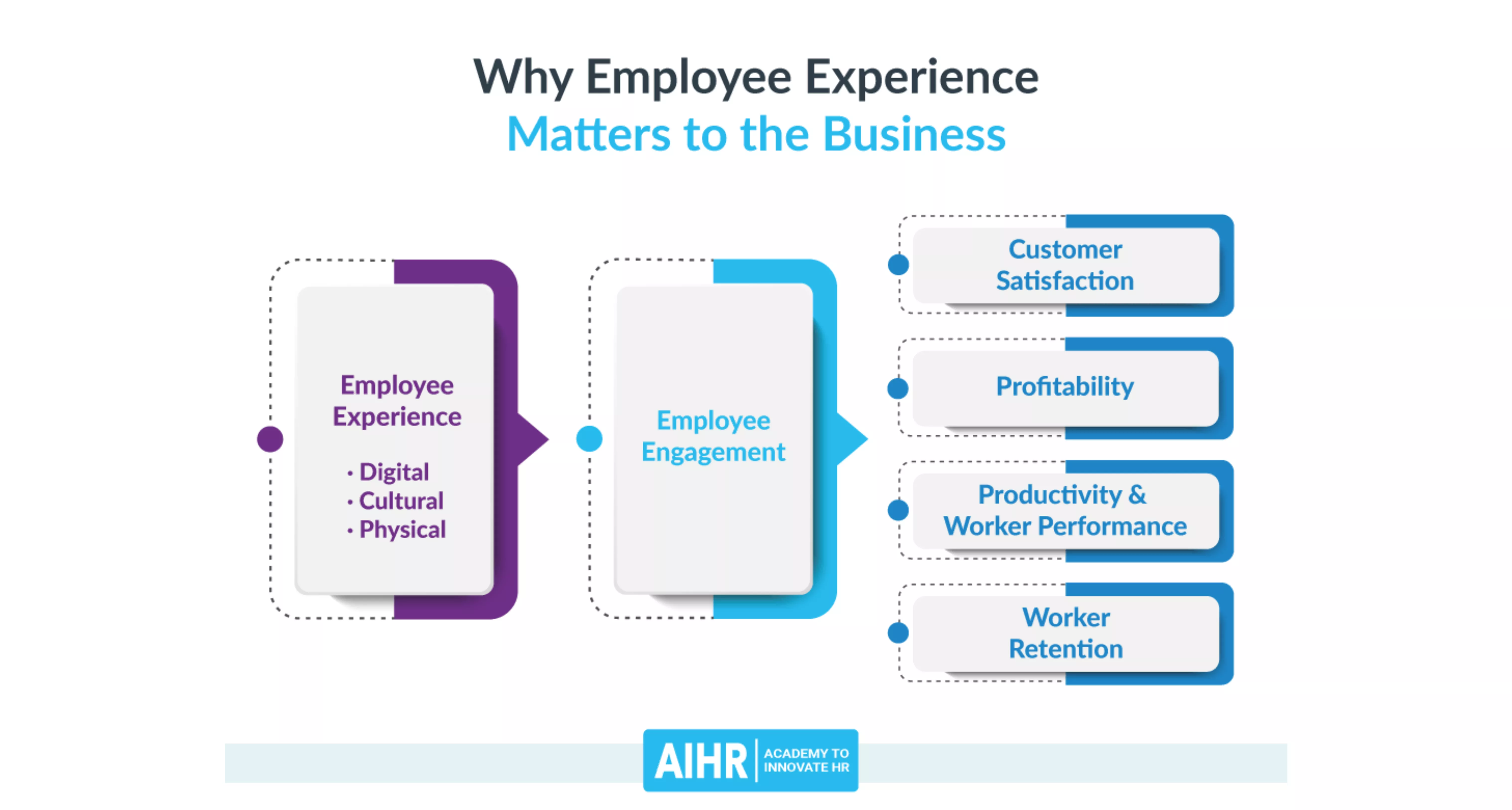 Why Employee experience matters Why Employee experience matters