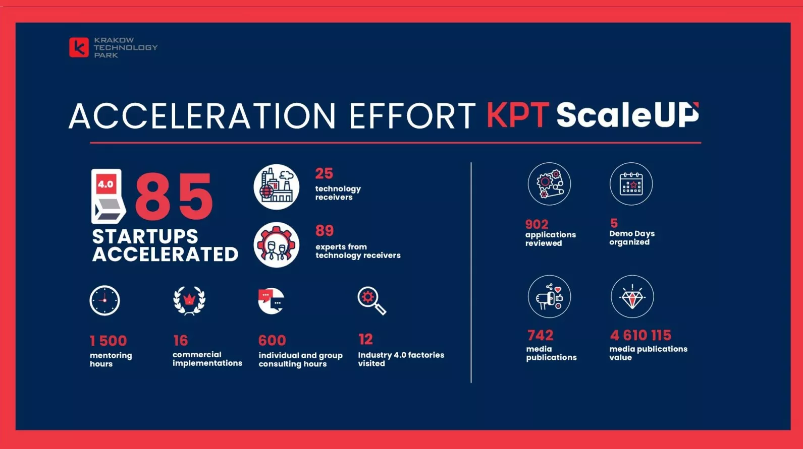 KPT ScaleUp Effort KPT ScaleUp Effort