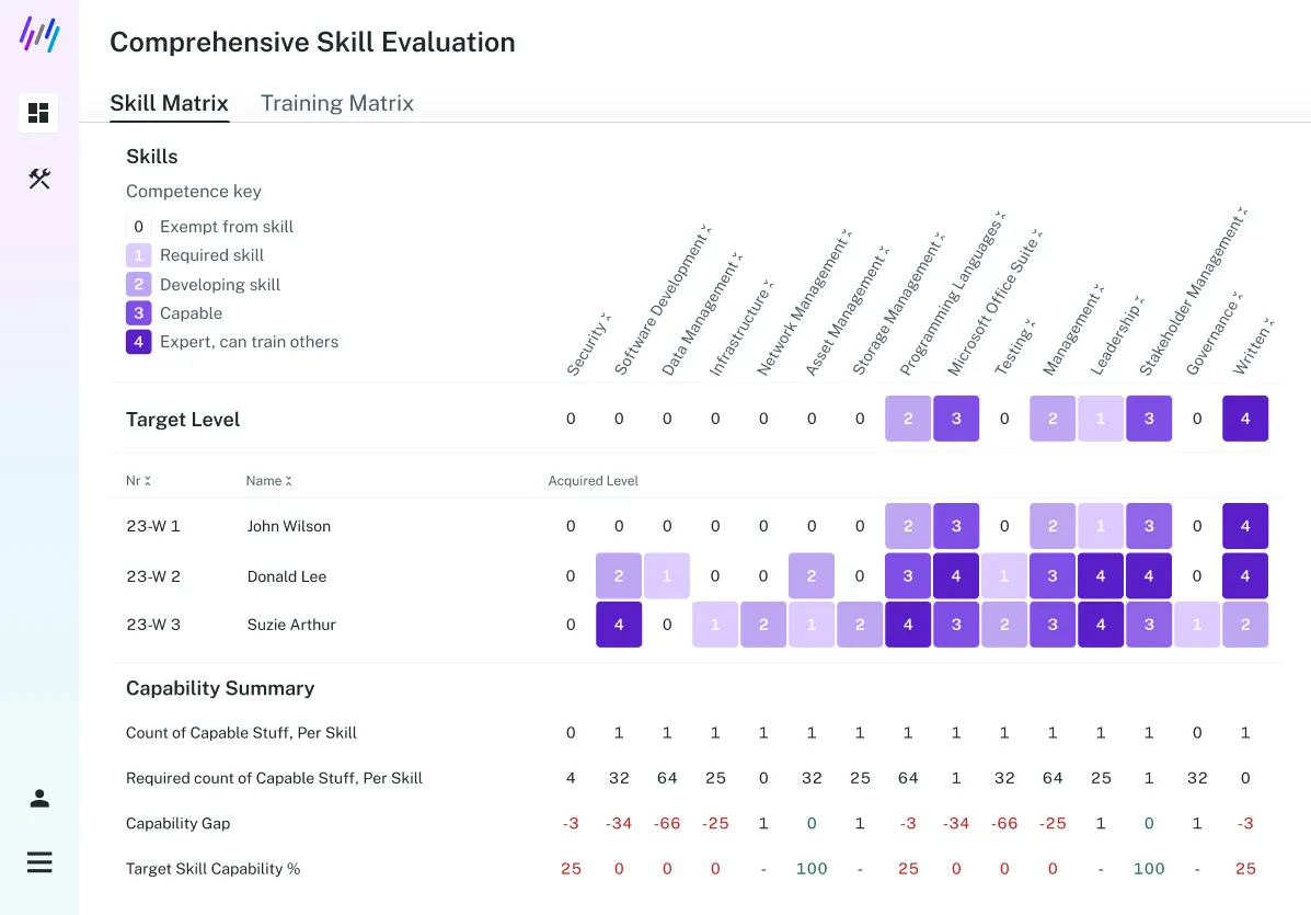 skill matrix