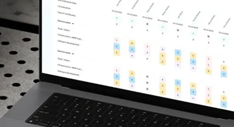 skil matrix and talent management in manufacturing